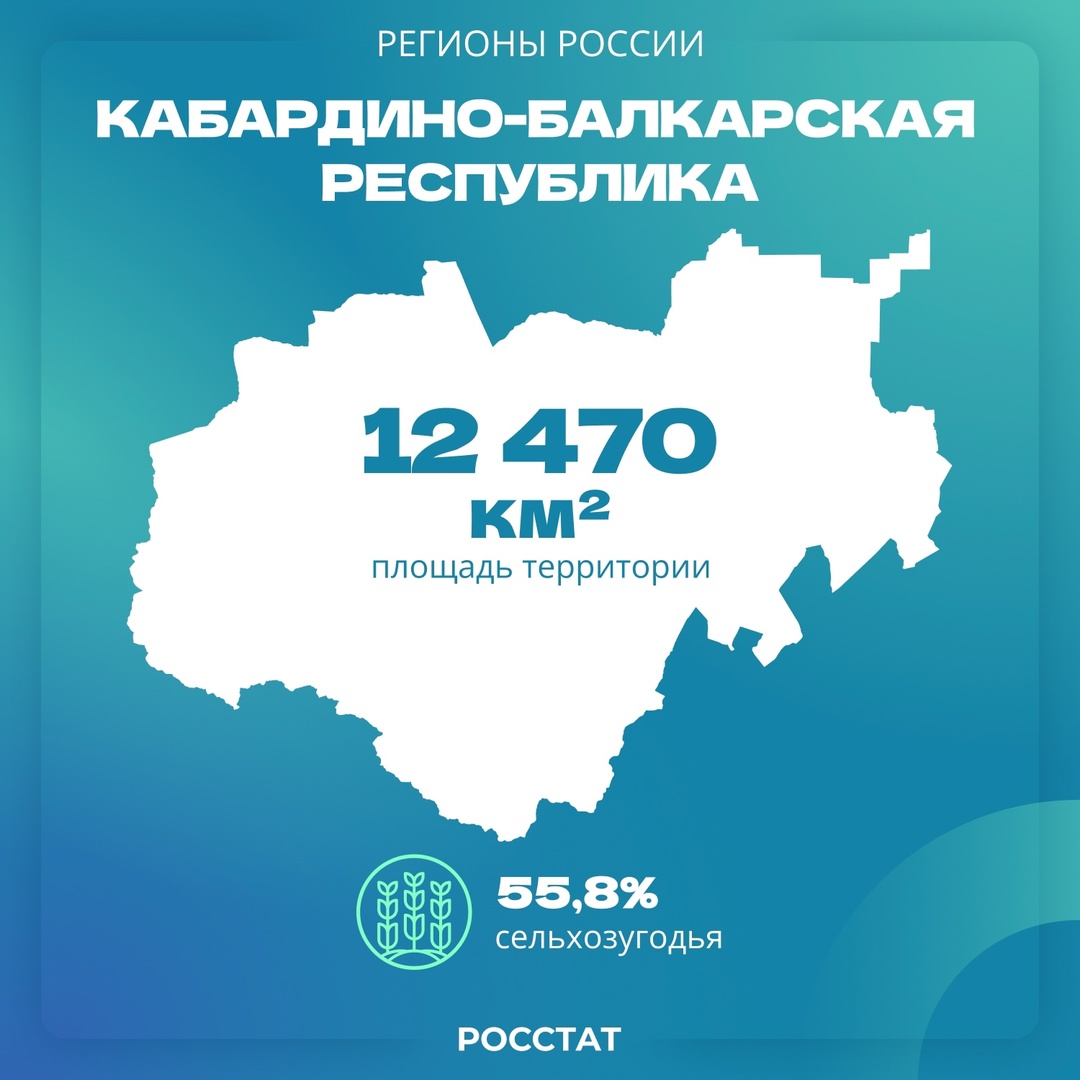 Кабардино-Балкарская Республика | Регионы России