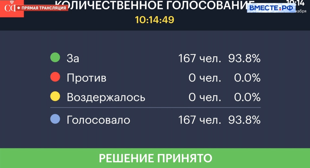 Закон об ужесточении наказаний за вовлечение детей в совершение преступлений единогласно одобрен Советом Федерации