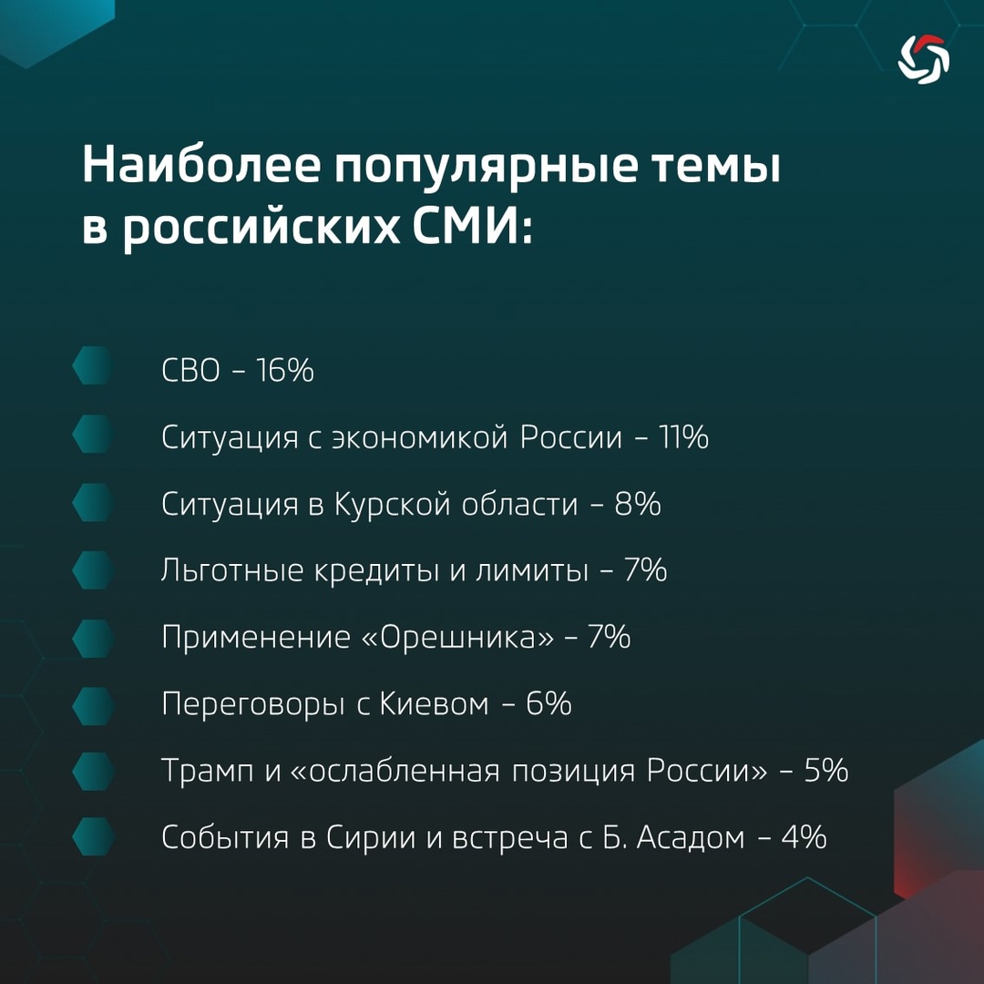 По заказу Аналитического центра ТАСС ( эксперты АО «Крибрум» провели анализ активности русскоязычного и англоязычного сегмента Сети за период 19-20 декабря,…