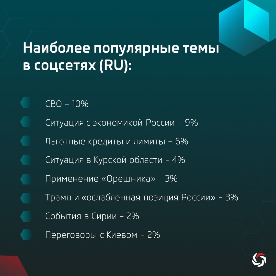 По заказу Аналитического центра ТАСС ( эксперты АО «Крибрум» провели анализ активности русскоязычного и англоязычного сегмента Сети за период 19-20 декабря,…