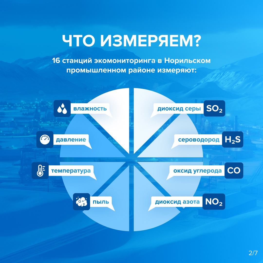 Новая система мониторинга: качество воздуха подскажет светофор