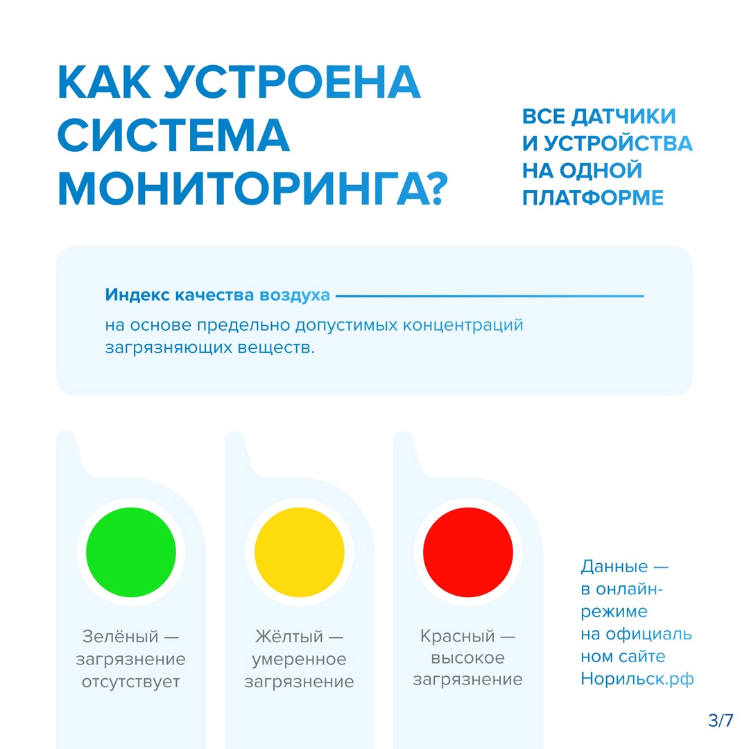 Новая система мониторинга: качество воздуха подскажет светофор