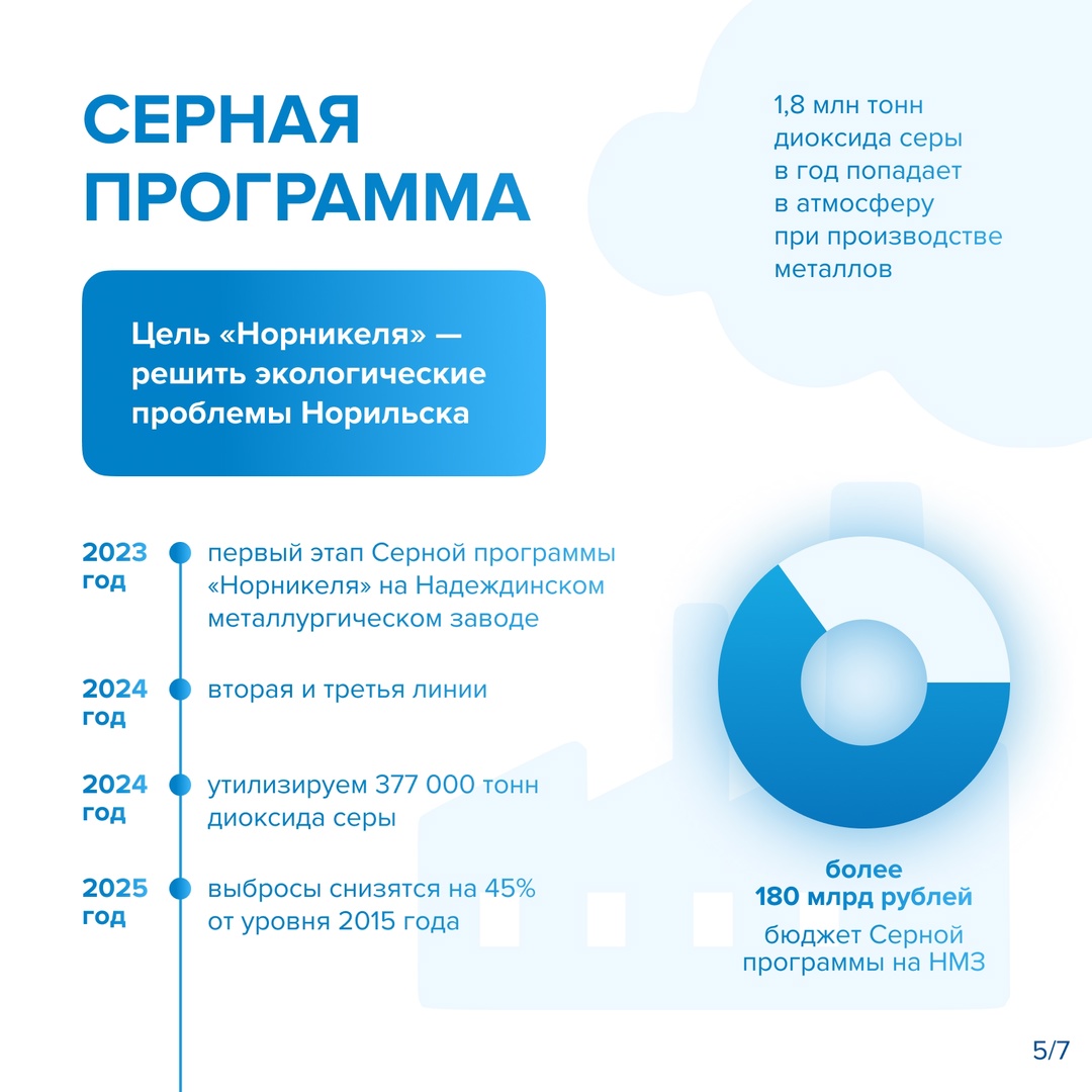 Новая система мониторинга: качество воздуха подскажет светофор