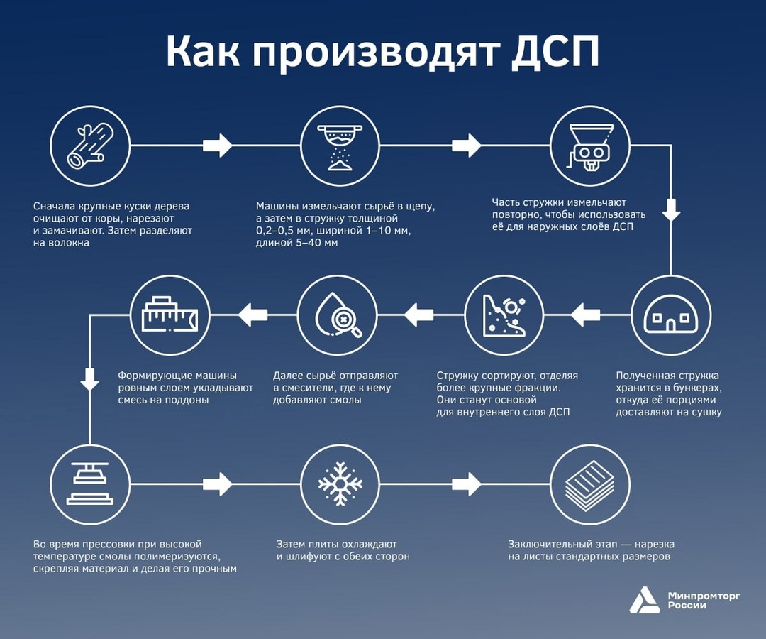 Этот материал ценят за доступность, прочность и биологическую устойчивость