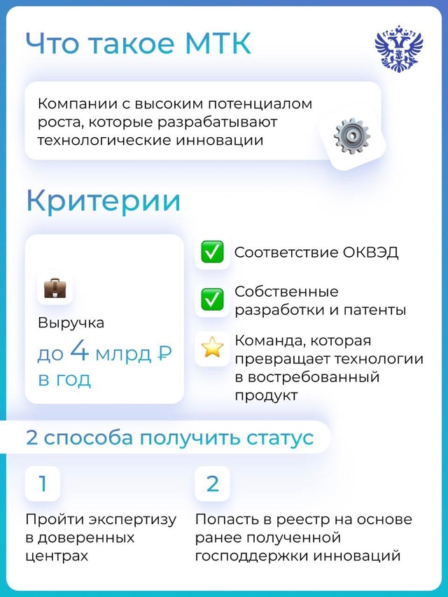 Собственных технологий много не бывает. А чтобы их стало ещё больше, мы поддерживаем малые технологические компании.