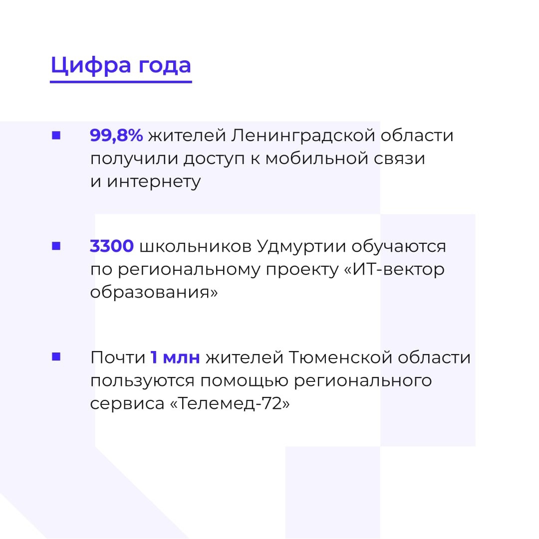 Подводим итоги региональных цифровых достижений в 2024 году