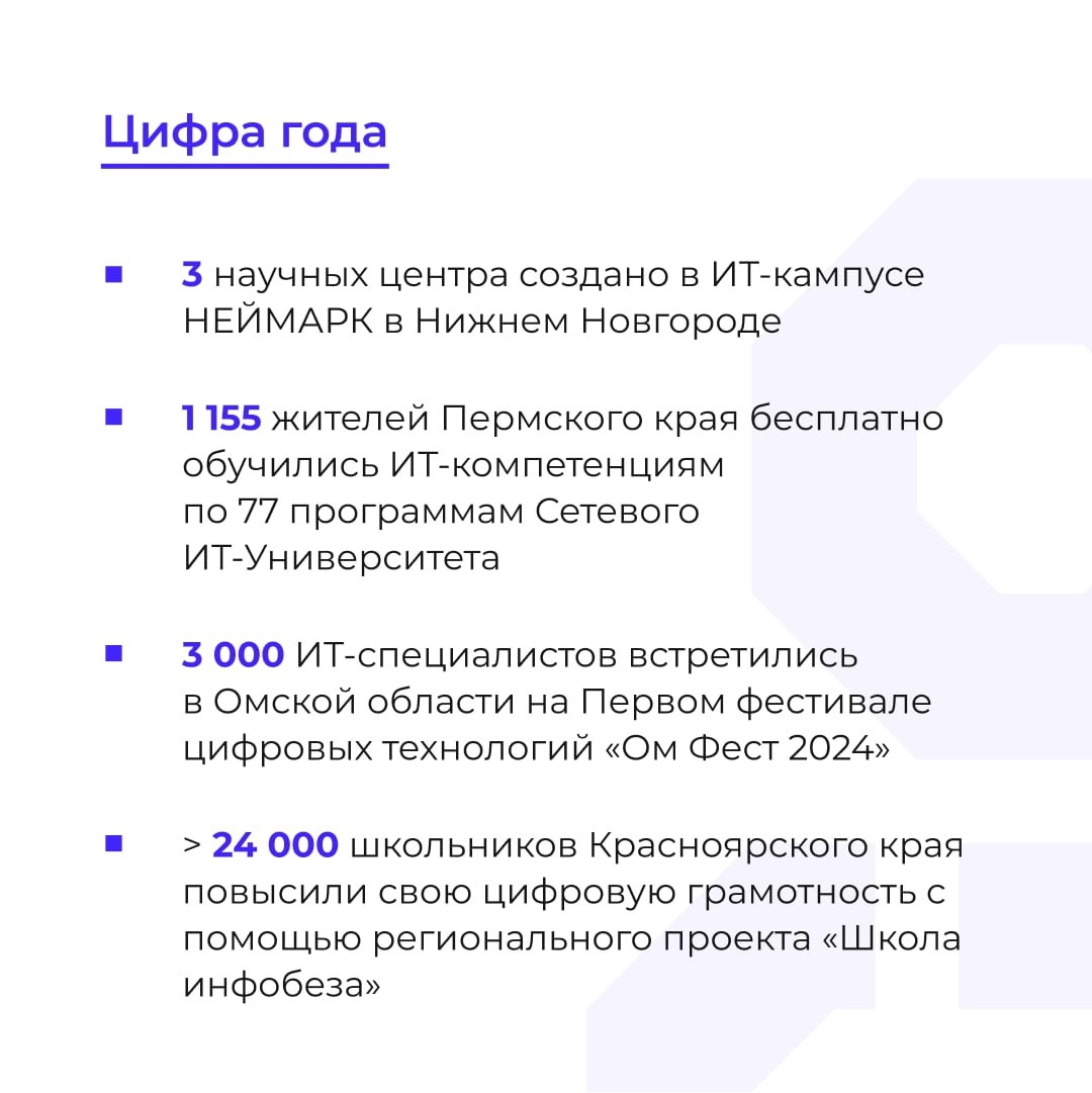 Подводим итоги региональных цифровых достижений в 2024 году