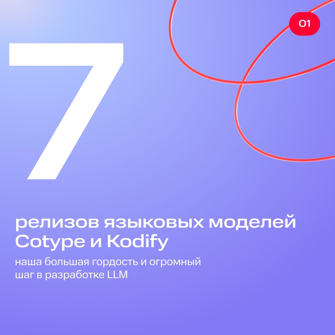 Год близится к финалу Ну что ж, подведем итоги 2024 года и вспомним, каким он был для команды MTS AI.