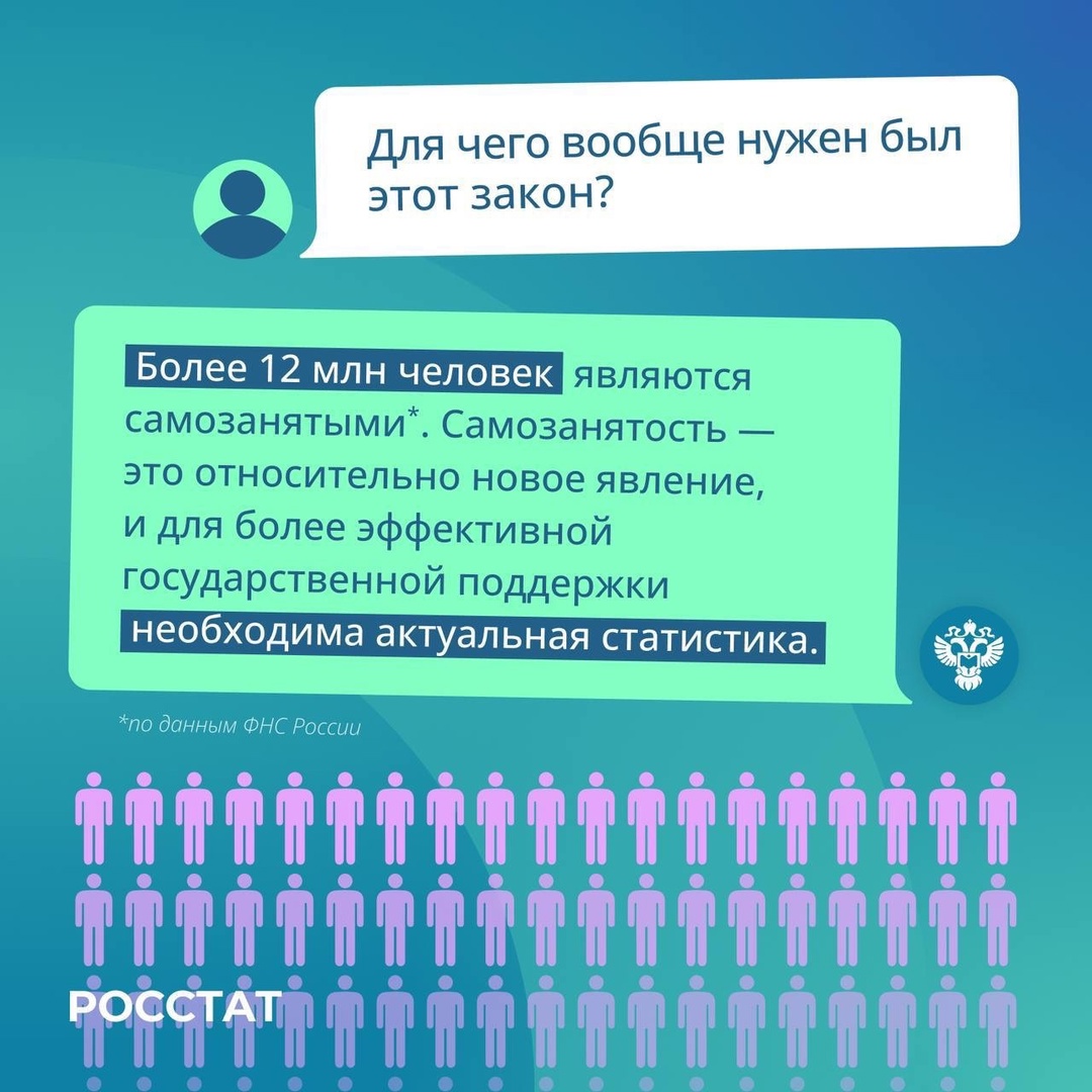 «Здравствуйте! Я – самозанятый, прочитал, что с 1 января 2025 года мне нужно будет сдавать отчетность в Росстат. Расскажите, это так?»