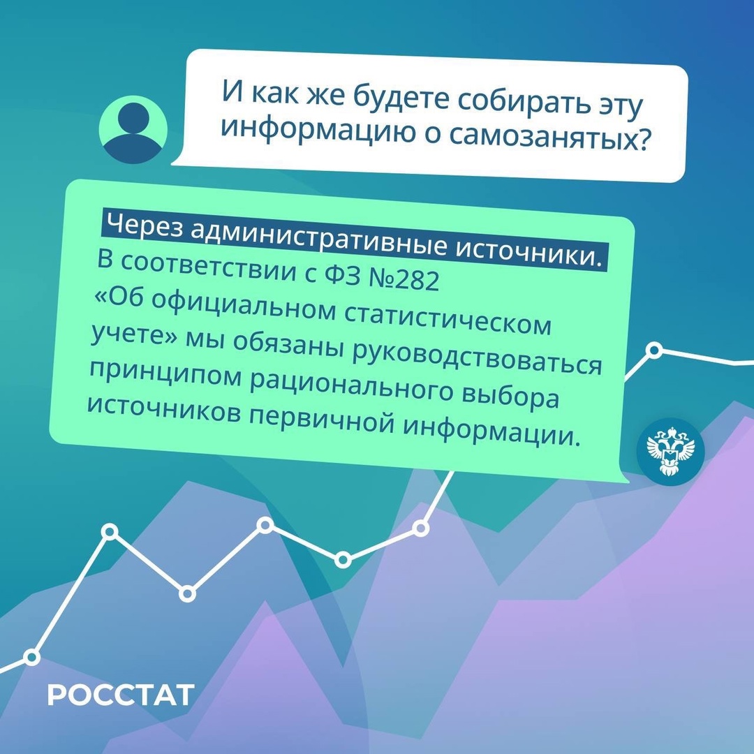 «Здравствуйте! Я – самозанятый, прочитал, что с 1 января 2025 года мне нужно будет сдавать отчетность в Росстат. Расскажите, это так?»