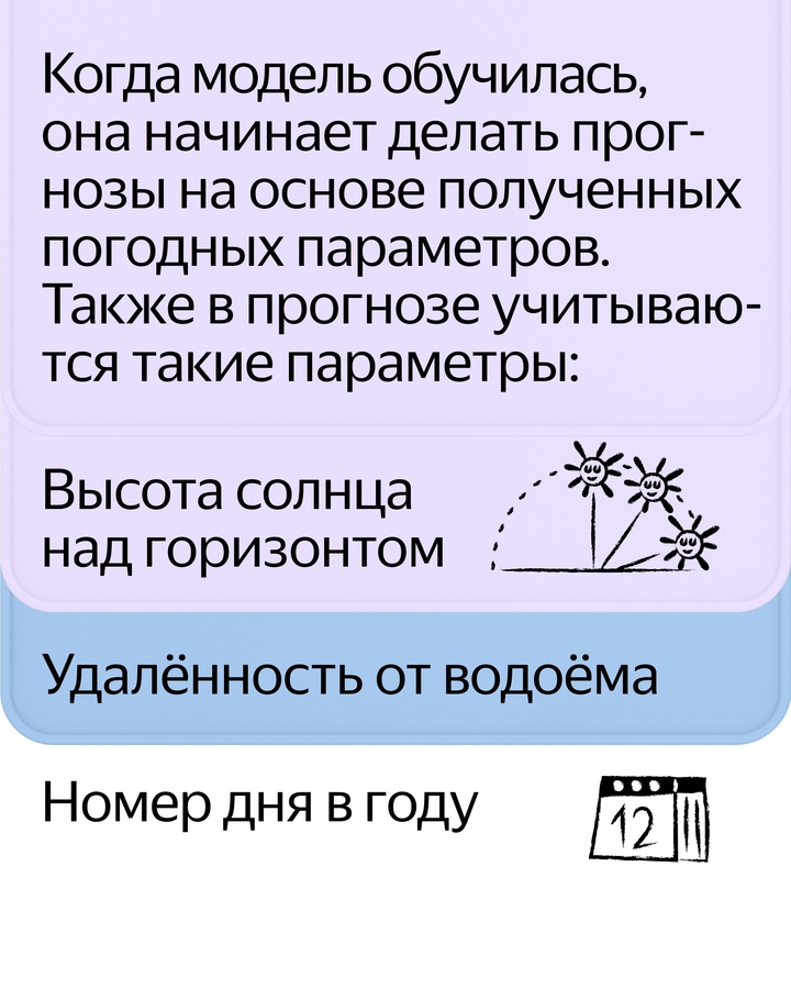 Чтобы сделать прогноз, приложению Яндекс Погоды и технологии Метеум нужно множество самых разных источников, математические модели и машинное обучение