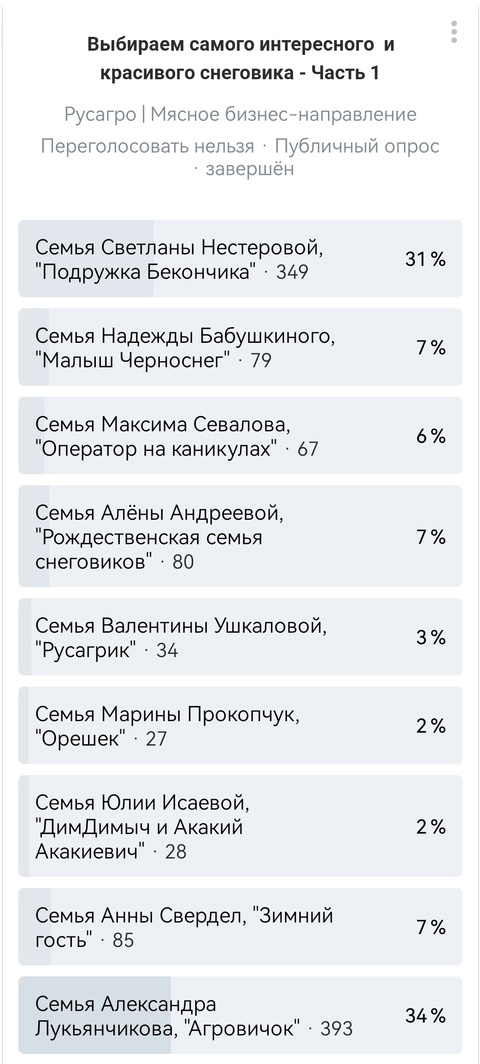 Друзья, подводим итоги конкурса на самого необычного и красивого снеговика. Он стал настоящим праздником креатива и семейного вдохновения!