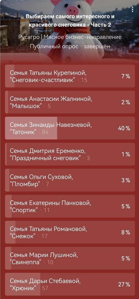 Друзья, подводим итоги конкурса на самого необычного и красивого снеговика. Он стал настоящим праздником креатива и семейного вдохновения!