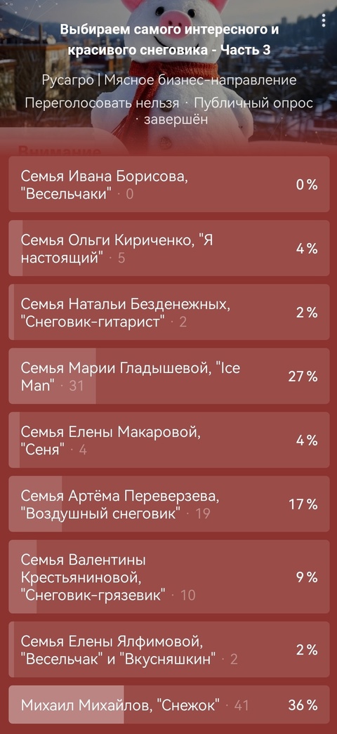 Друзья, подводим итоги конкурса на самого необычного и красивого снеговика. Он стал настоящим праздником креатива и семейного вдохновения!