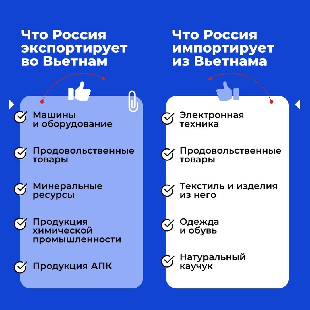 А вы знали, что за последние 35 лет Вьетнам из страны третьего мира превратился в настоящего белого тигра ЮВА и сегодня входит в топ-40 крупнейших экономик мира