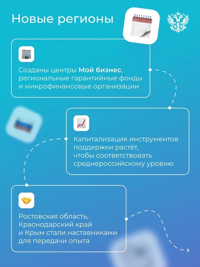 Сделали предпринимательство сообществом профессионалов. Такого результата добился нацпроект МСП за 6 лет.