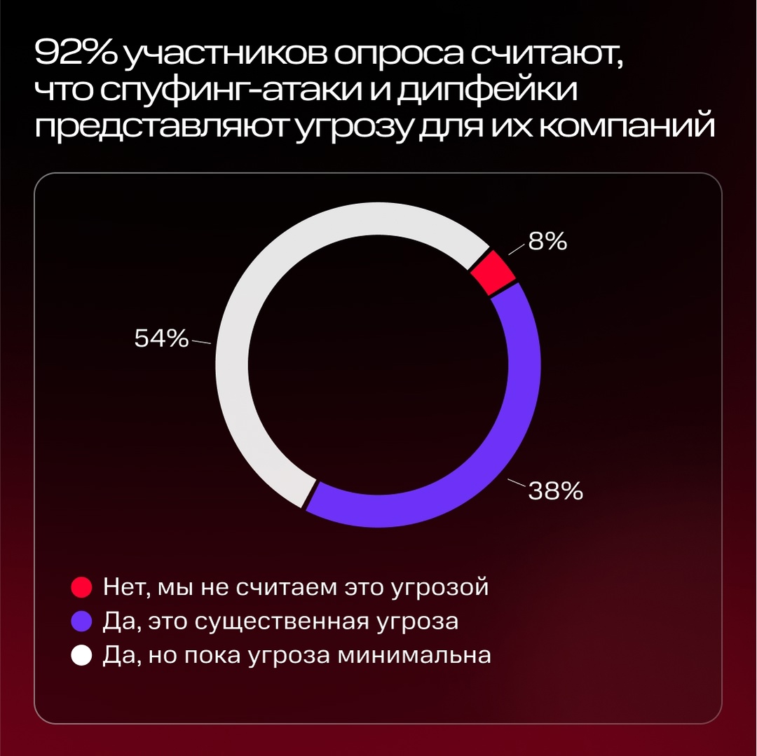 Спуфинг: угроза, которую нельзя игнорировать