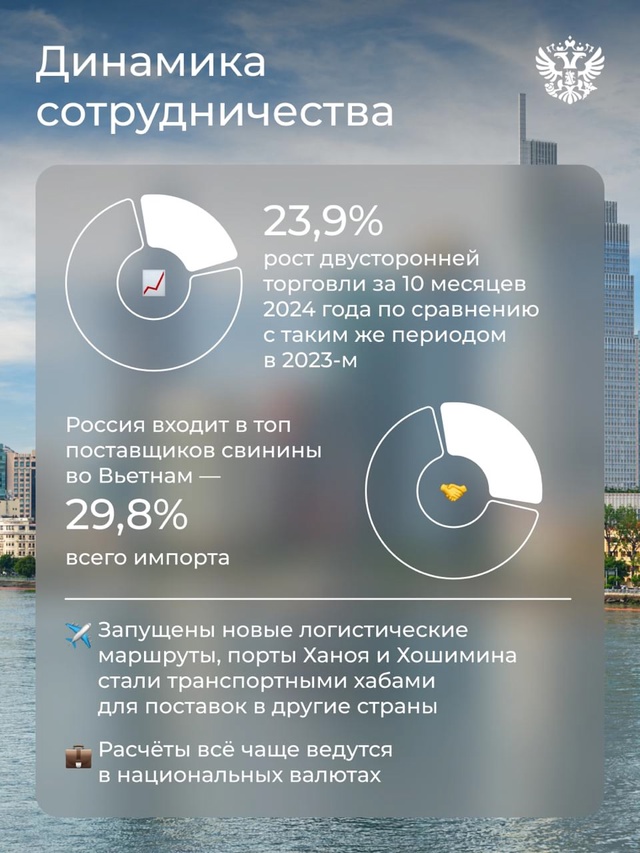 Согреваемся не только горячим какао, но и совместной работой с тёплыми странами. Уже подвели итоги с Вьетнамом