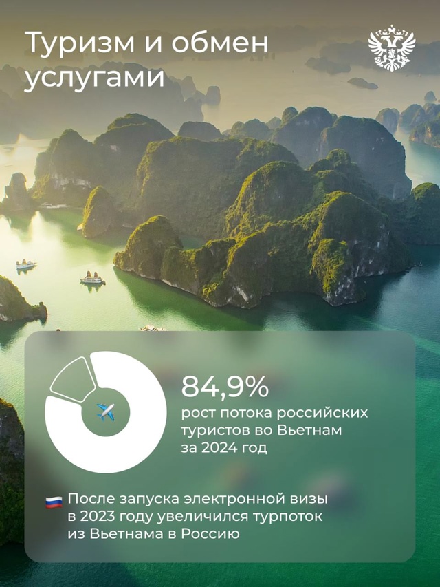 Согреваемся не только горячим какао, но и совместной работой с тёплыми странами. Уже подвели итоги с Вьетнамом