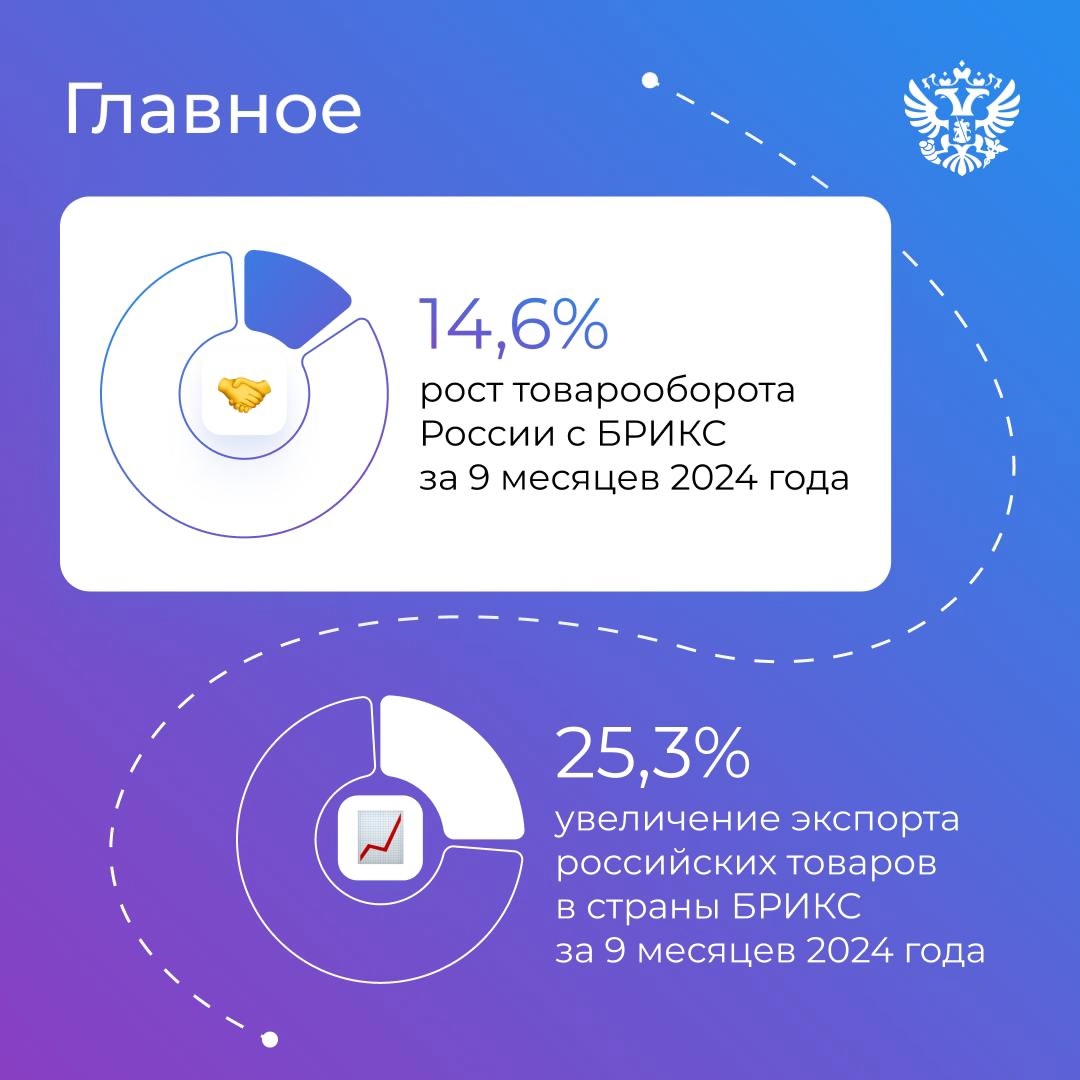 Для России 2024-й был особенным — годом председательства в БРИКС. Да, уже середина января, но это не мешает нам подводить итоги.