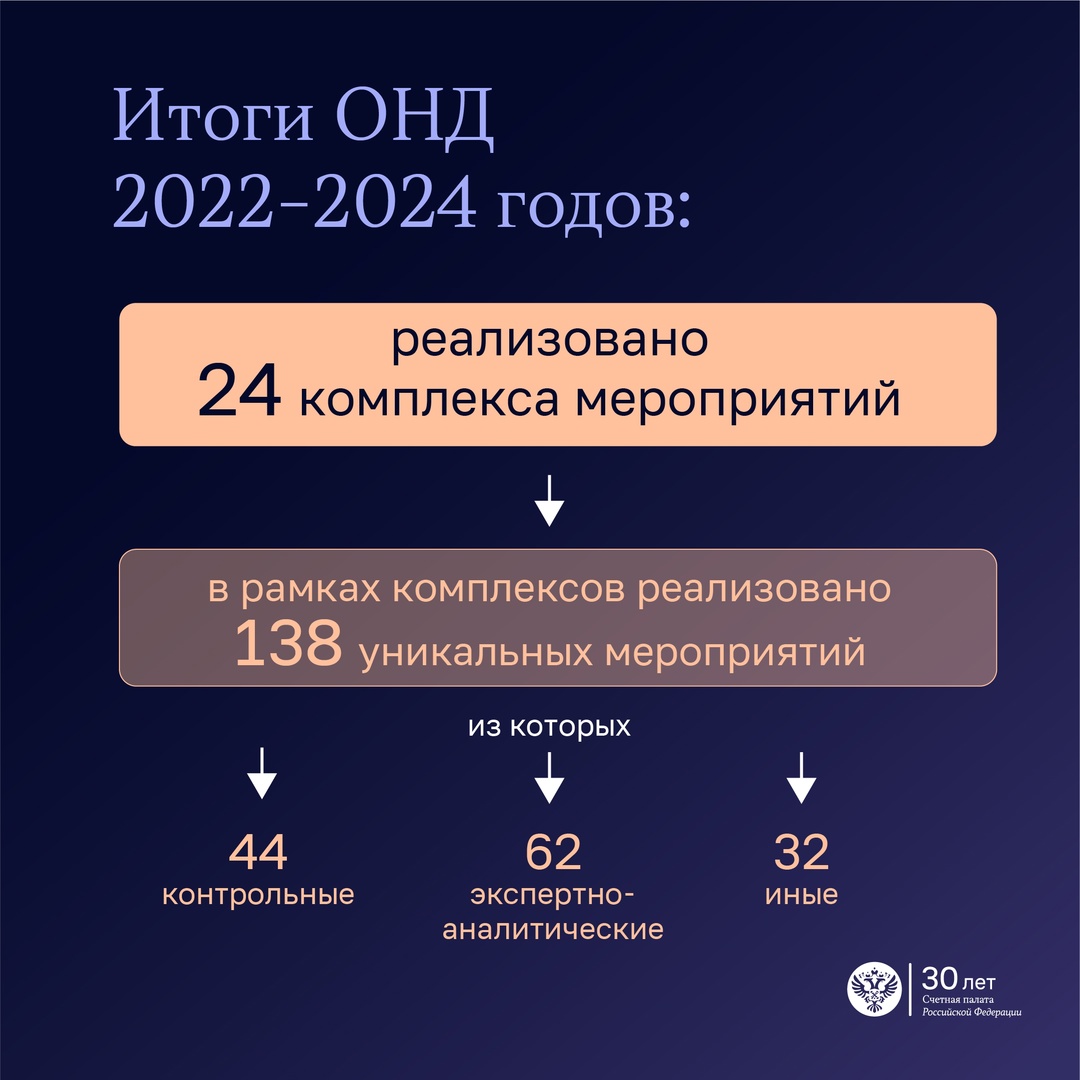 Счетная палата утвердила основные приоритеты аудиторской деятельности и общесистемные направления работы на ближайшие три года.