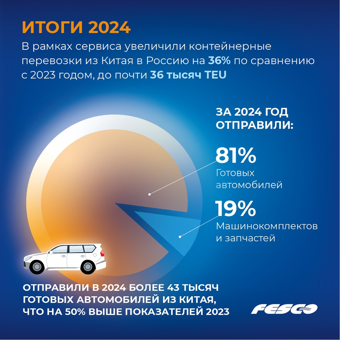 Если вы владелец нового китайского авто, то скорее всего оно было доставлено вам в контейнере FESCO!
