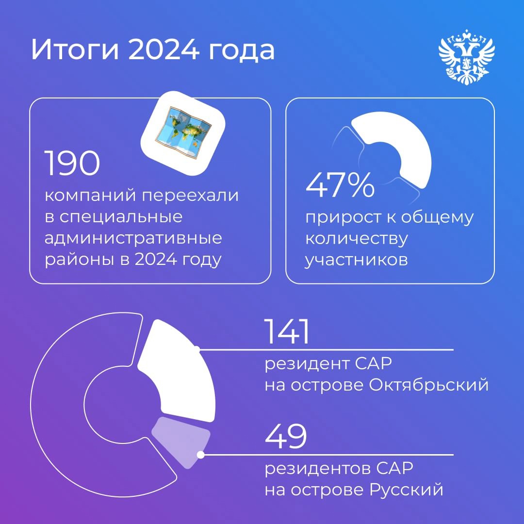 Представьте: вам нужно переехать в новую квартиру или в другой город. Хочется, чтобы там было так же удобно или даже ещё комфортнее, чем на старом месте.