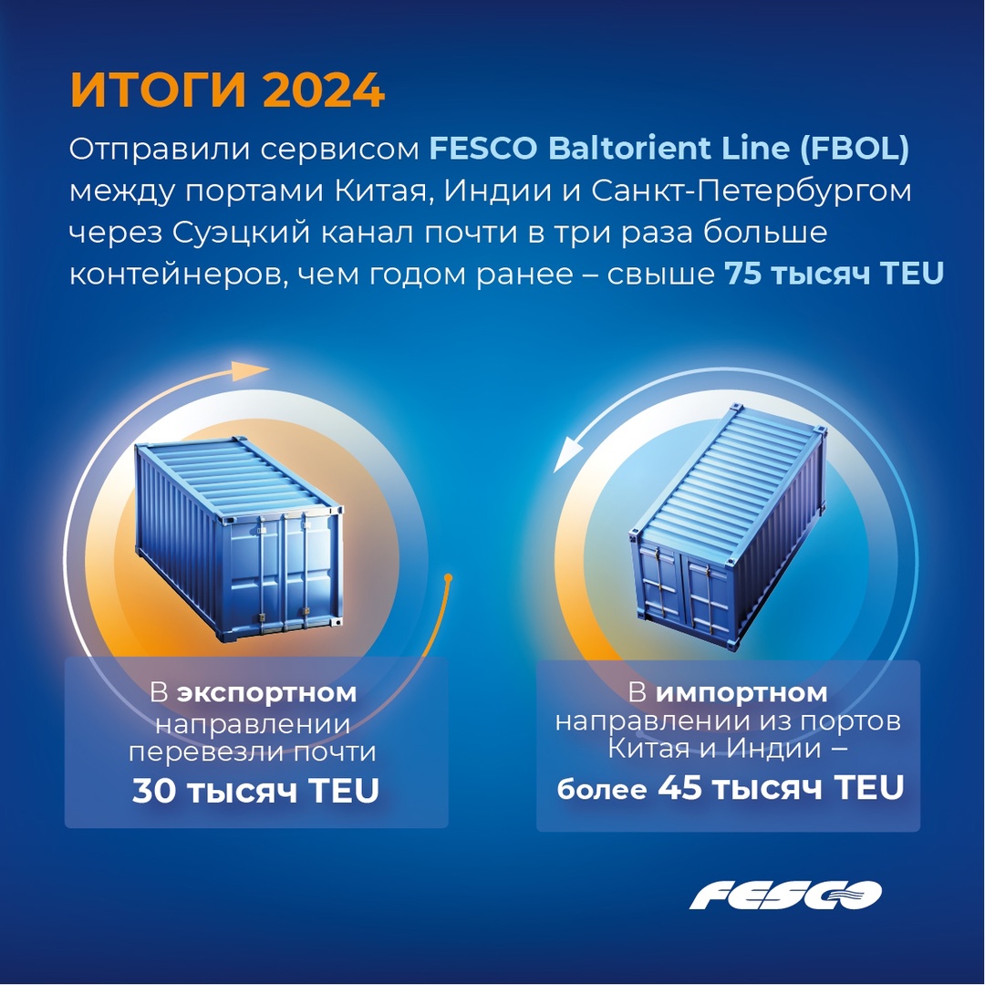 В 3 раза больше контейнеров между Китаем, Индией и Санкт-Петербургом!