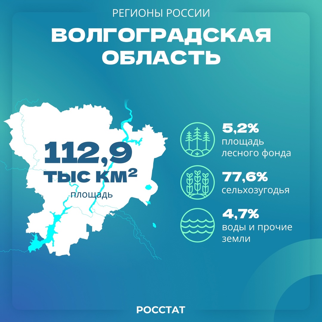 Волгоградская область | Регионы России