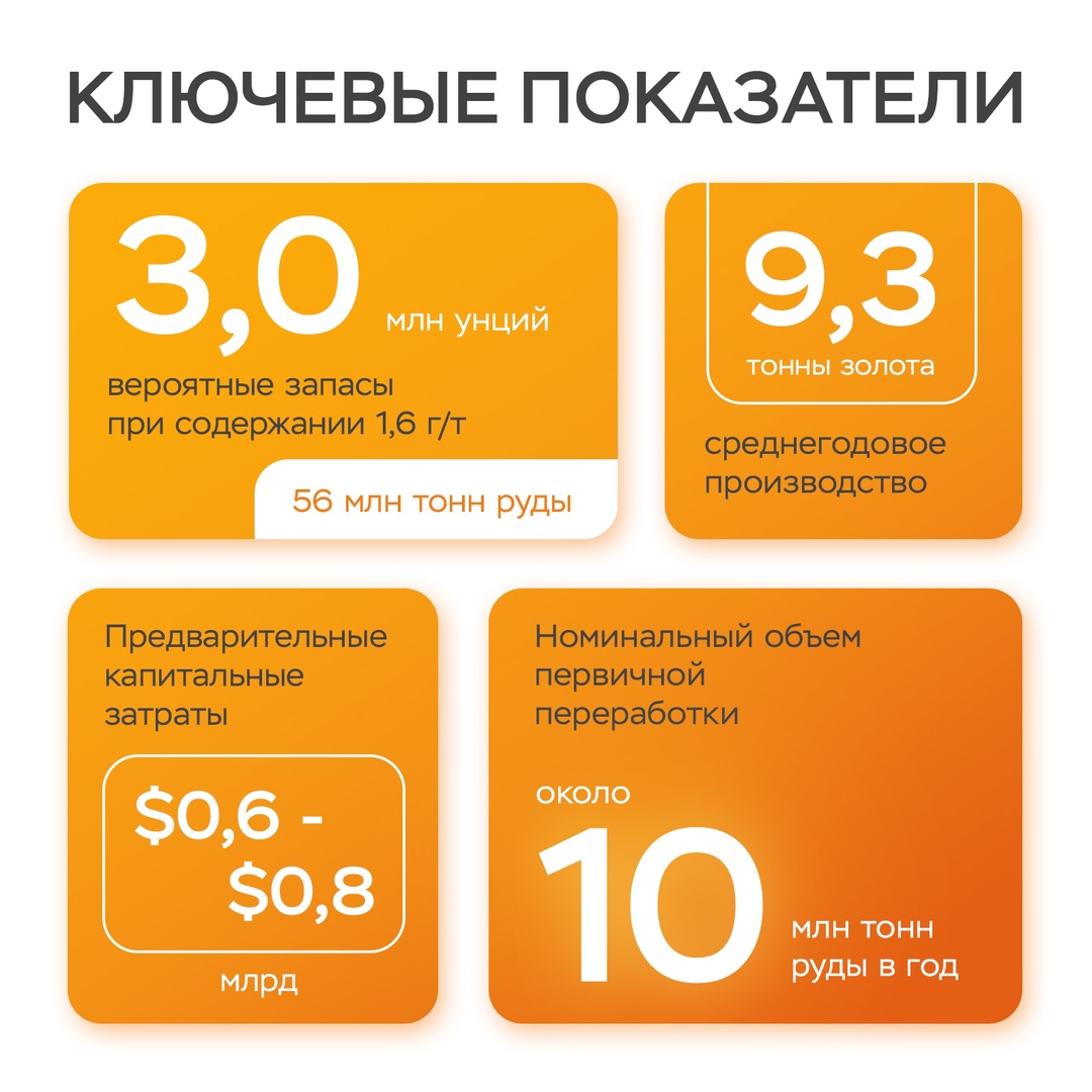 Для нас главное событие декабря — публикация новой информации о проектах роста, которые позволят «Полюсу» удвоить объем производства к 2030 году