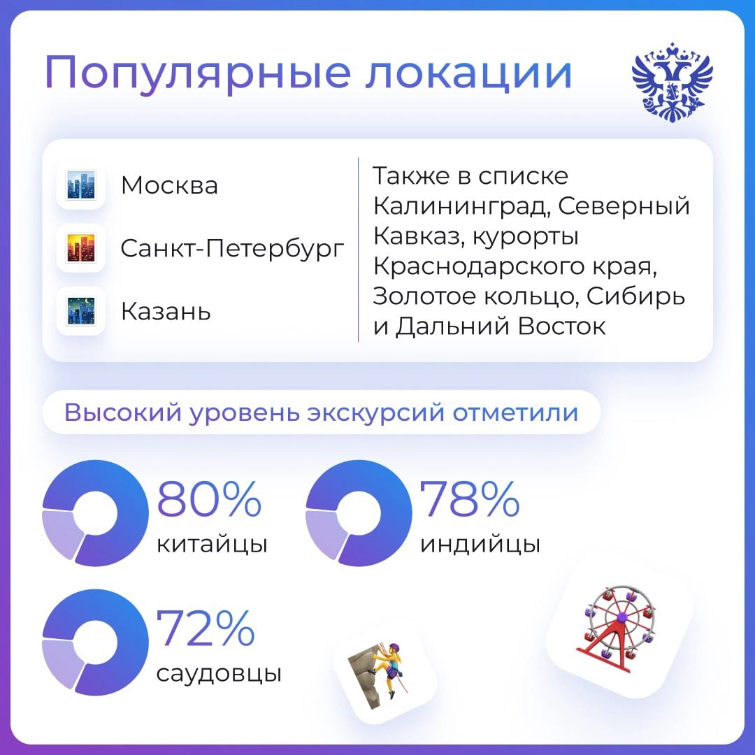 Киты и вулканы, комфортные города, гостеприимные жители и интересные экскурсии — вот что любят в России иностранцы