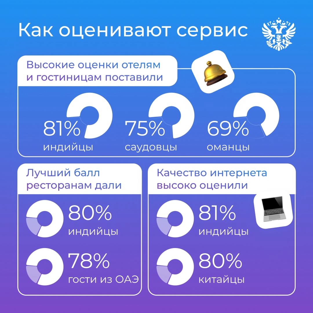 Киты и вулканы, комфортные города, гостеприимные жители и интересные экскурсии — вот что любят в России иностранцы