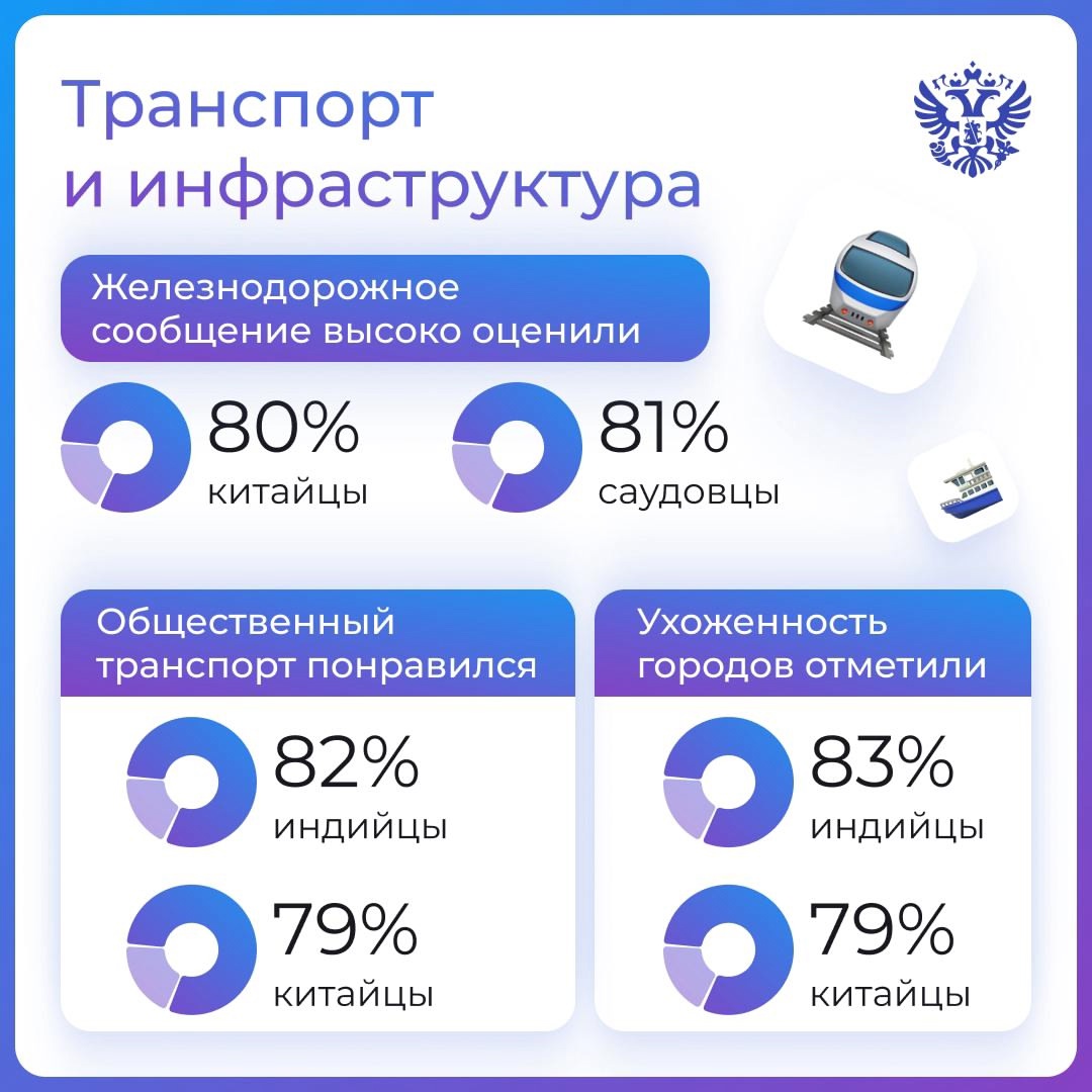 Киты и вулканы, комфортные города, гостеприимные жители и интересные экскурсии — вот что любят в России иностранцы