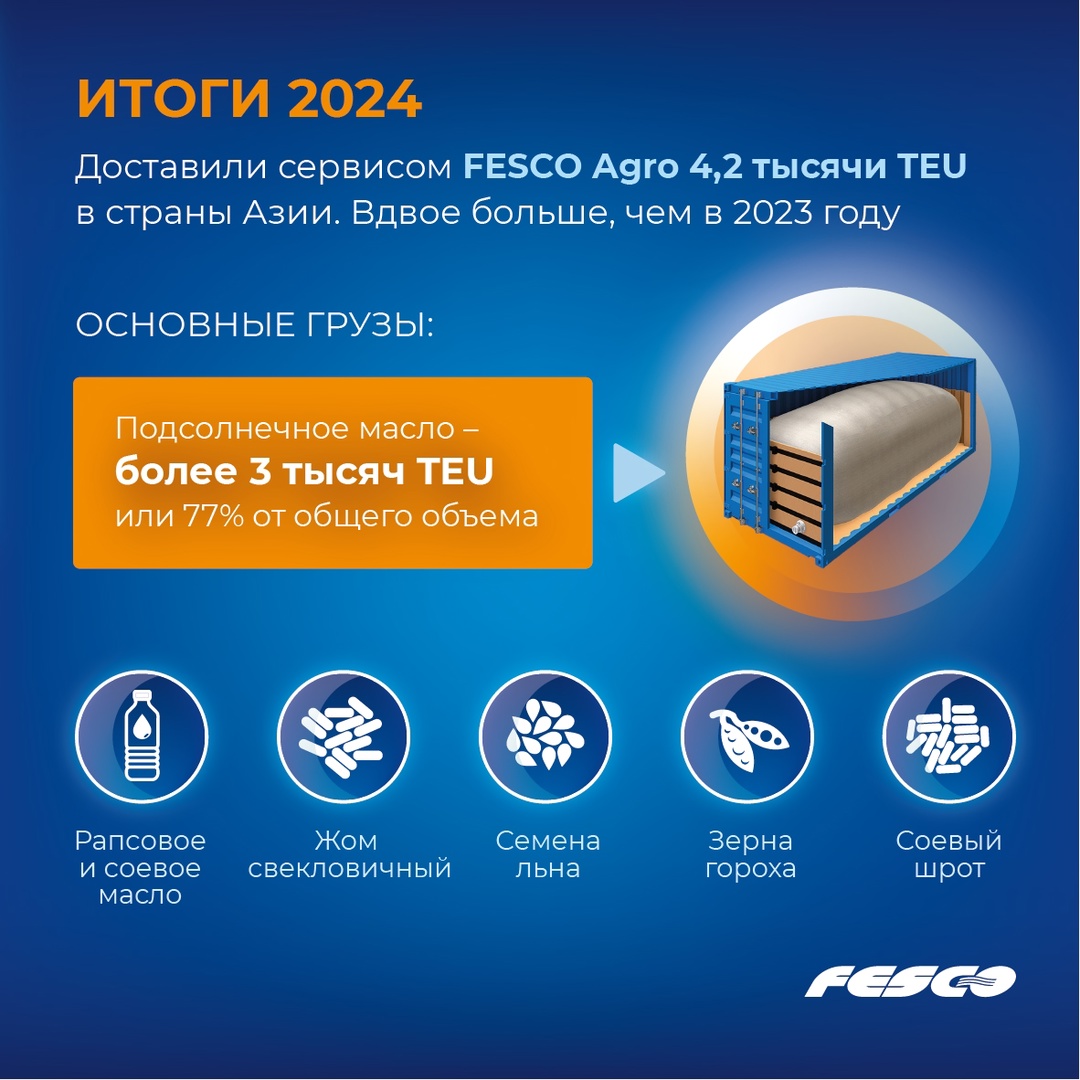 Удвоили контейнерные перевозки сельхозпродукции на экспорт