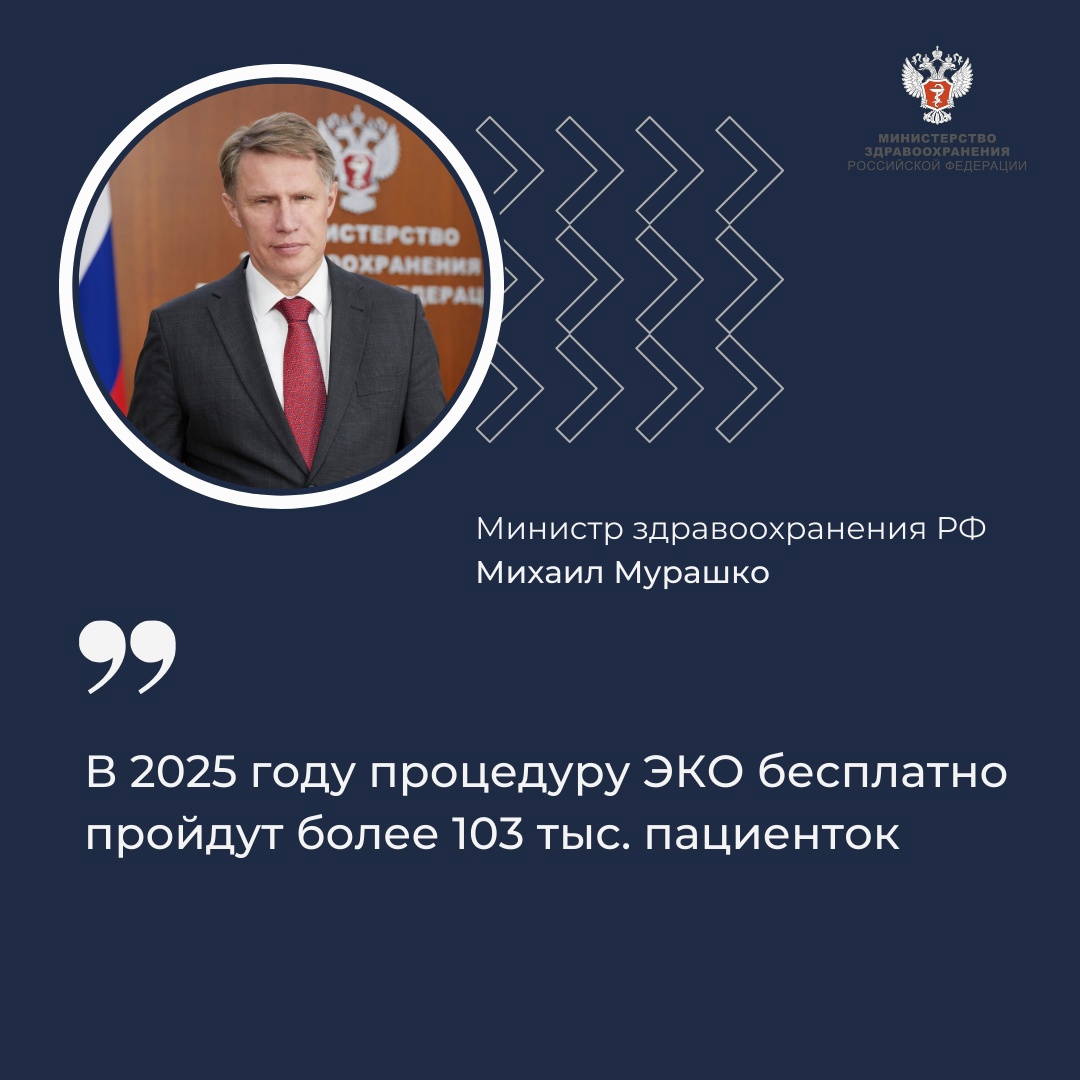Михаил Мурашко: В 2025 году процедуру ЭКО бесплатно пройдут более 103 тыс. пациенток