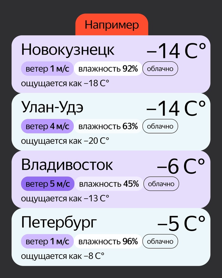 Что значит «Ощущается как» в Яндекс Погоде и почему прогноз может так отличаться? В этих карточках дали ответ.