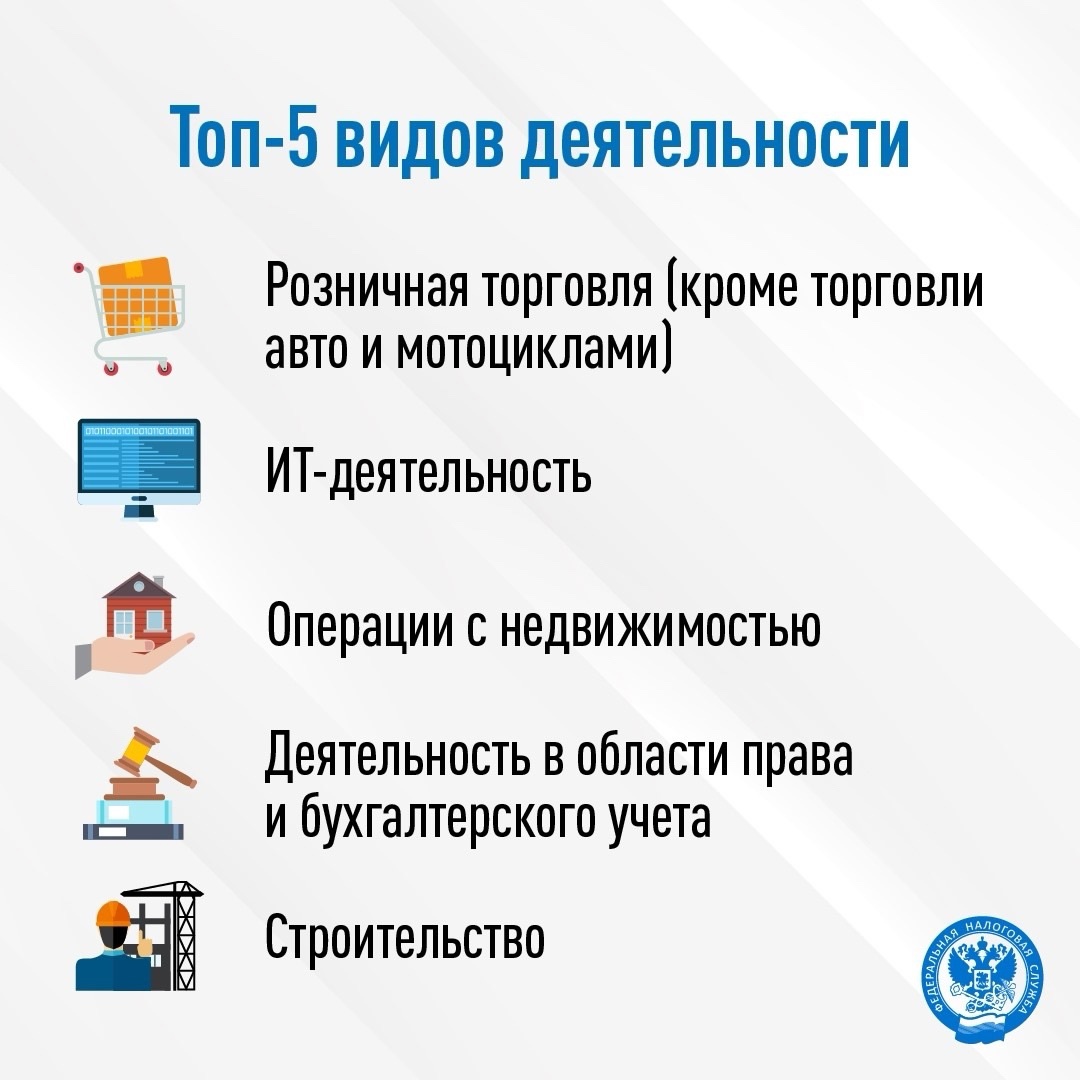 АвтоУСН расширяет свою географию С этого года налоговый режим могут применять налогоплательщики 58 регионов и города Байконур.