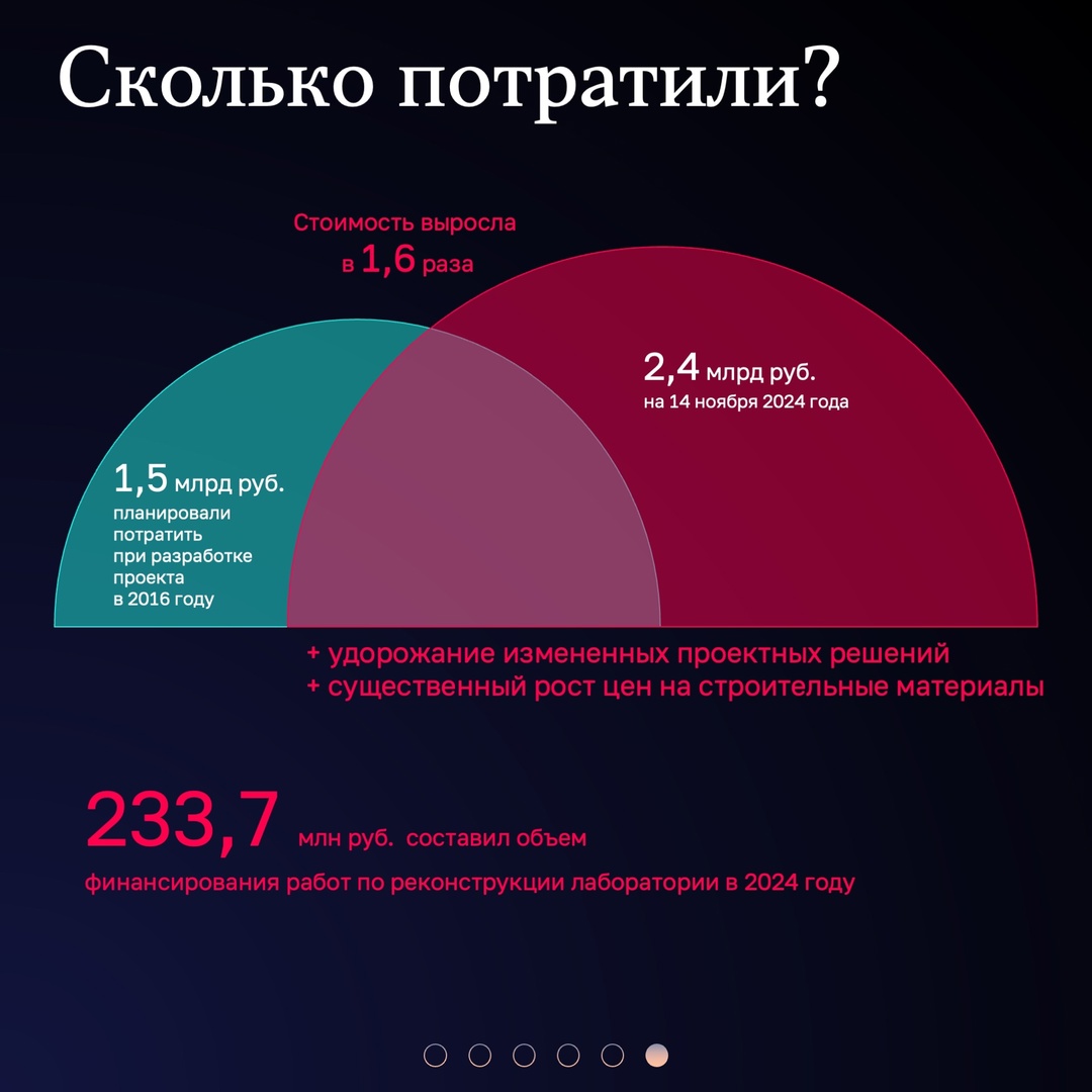 Счетная палата провела очередную проверку реализации проекта по созданию научно-клинической лаборатории с питомником для кабарги и вновь зафиксировала срыв…