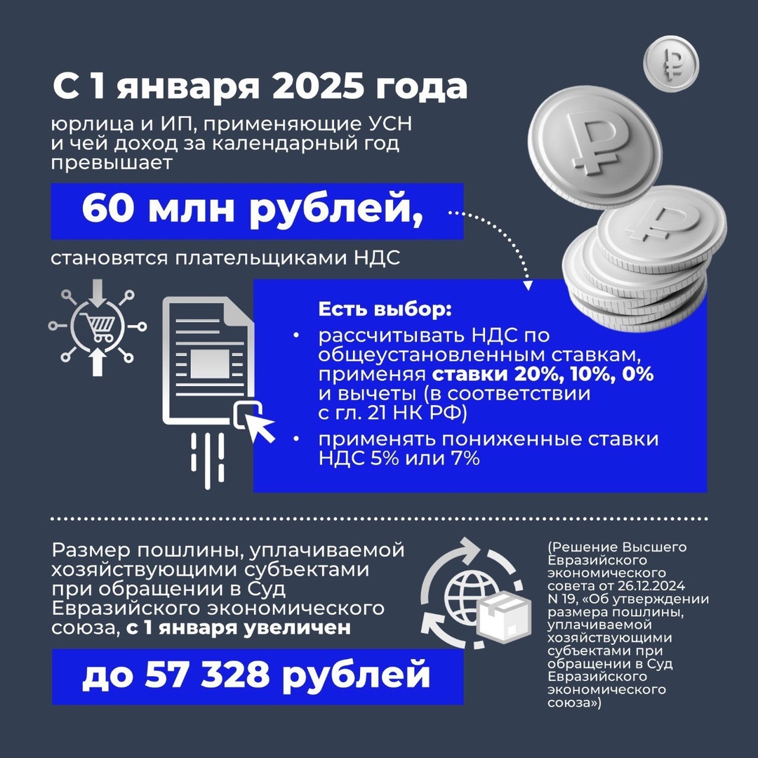 Налоги, пошлины и не только — в нашей подборке основных нововведений 2025 года