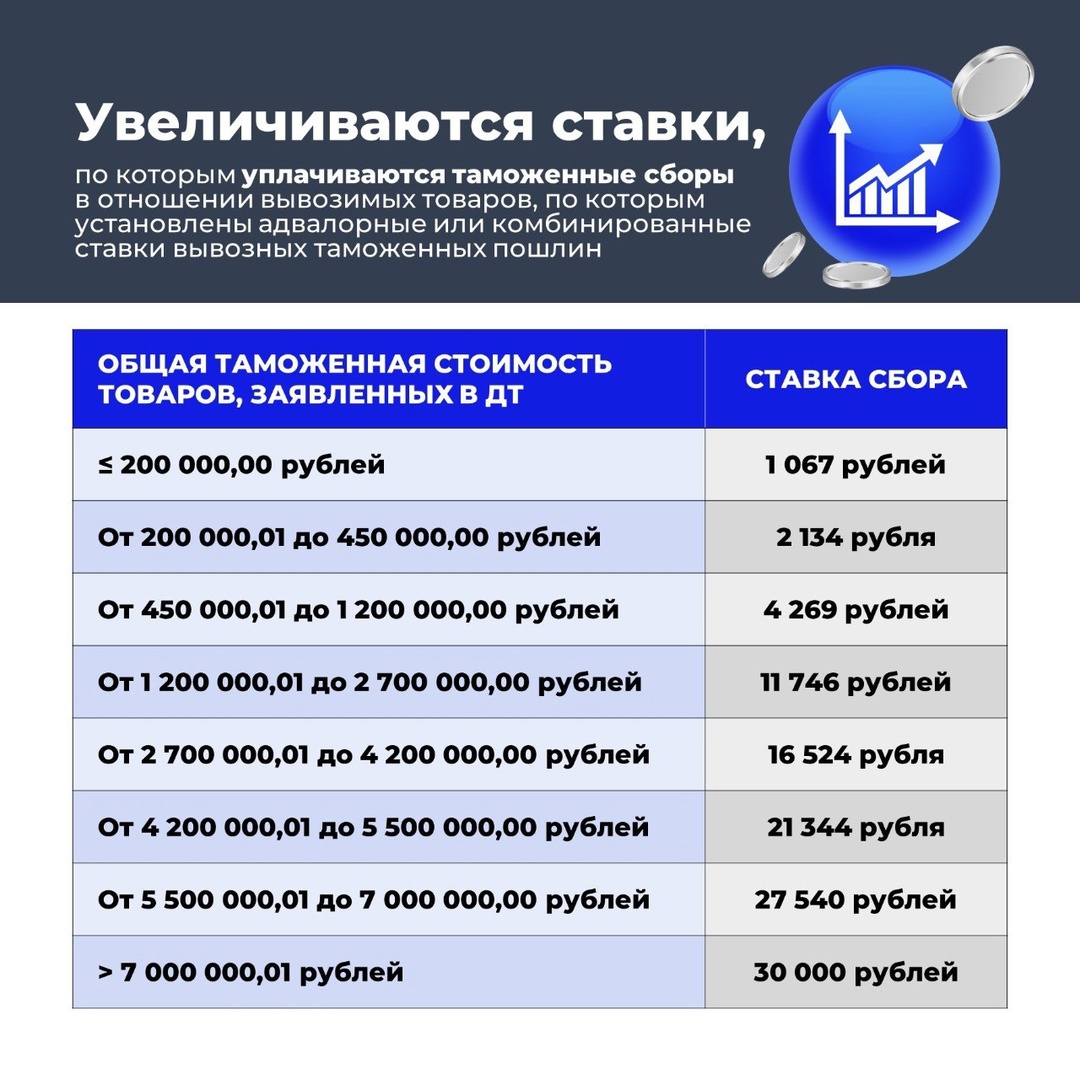 Налоги, пошлины и не только — в нашей подборке основных нововведений 2025 года