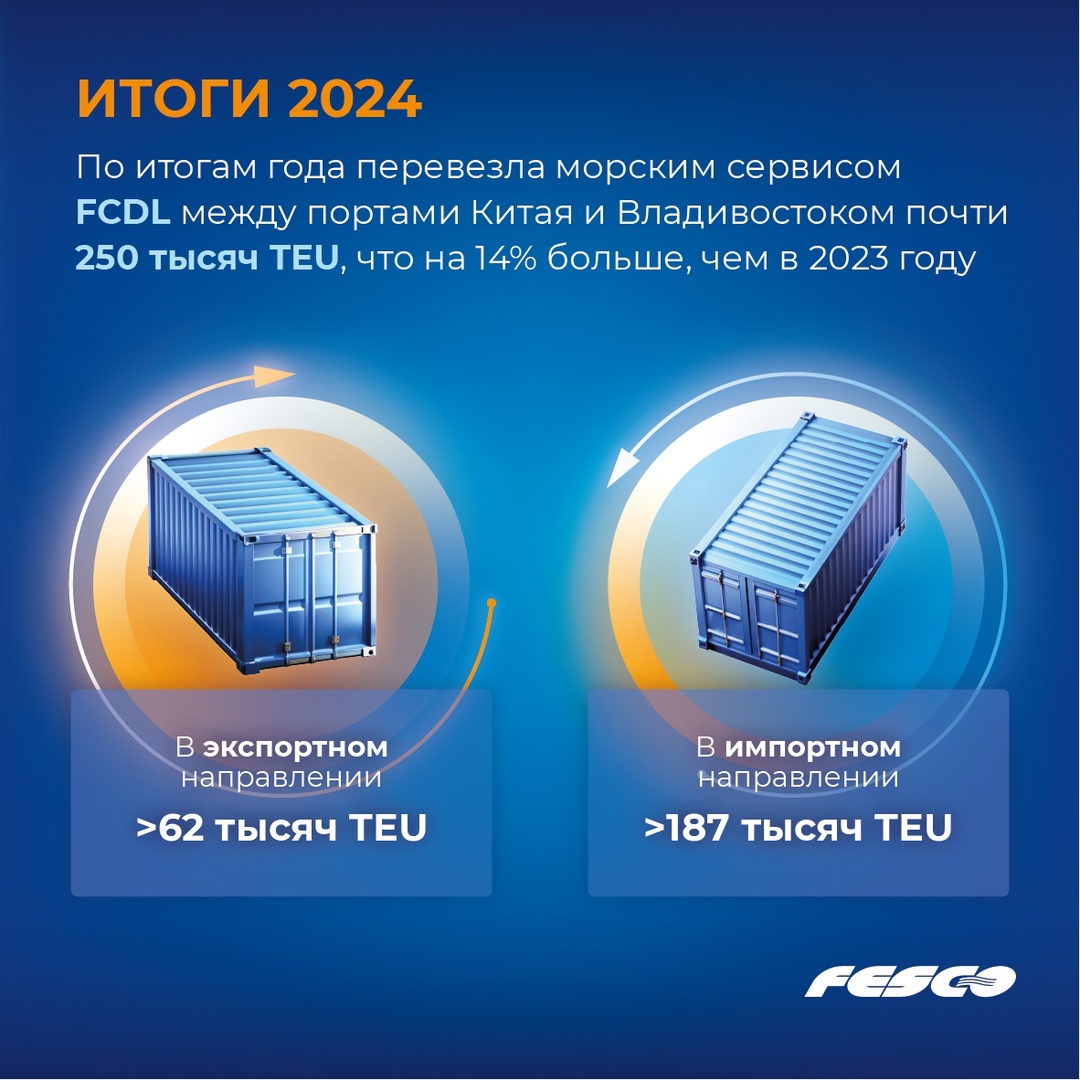 Итоги 2024: увеличили морские перевозки между Владивостоком и Китаем на 14%