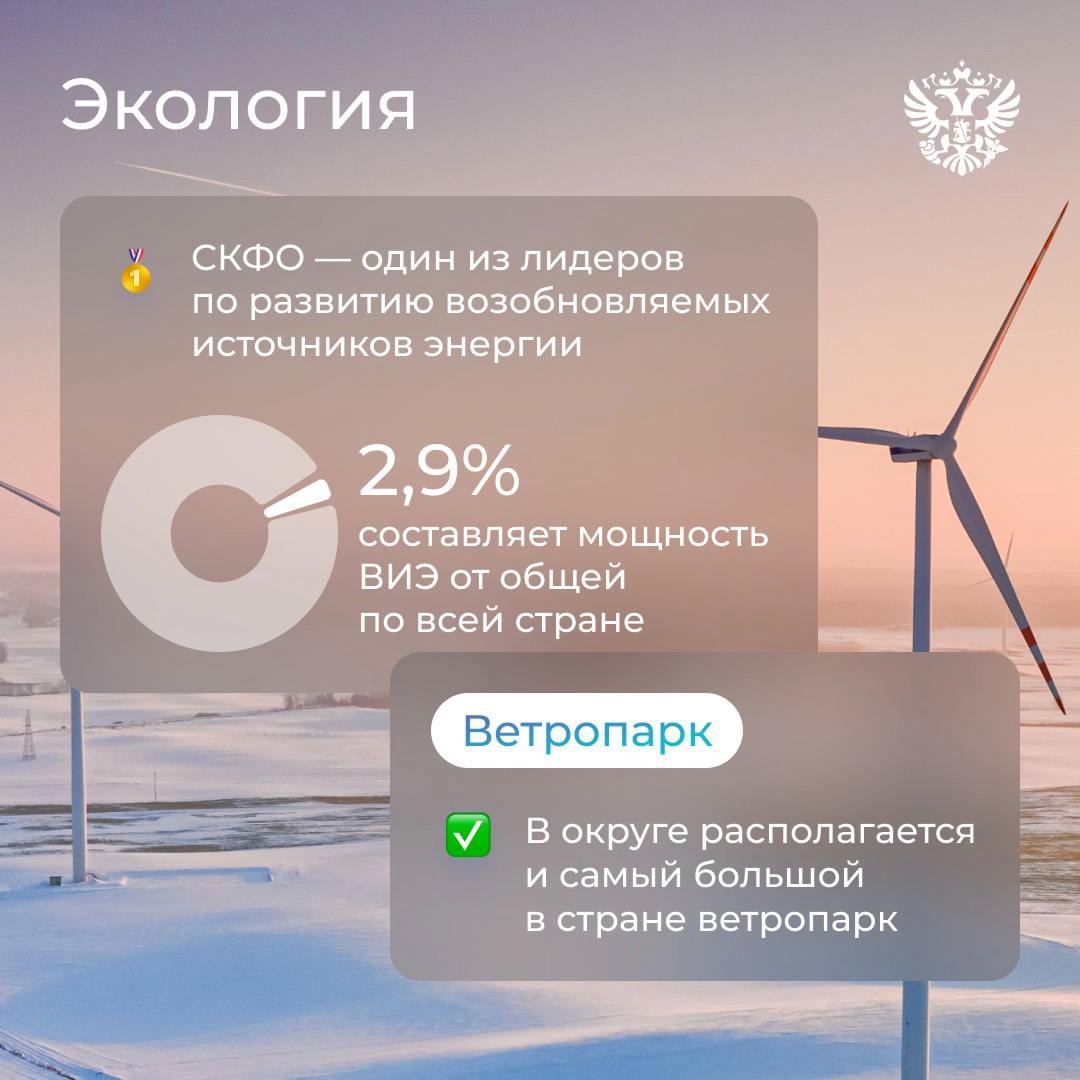 Мы любим красивые числа, и сегодня у нас их особенно много. А всё потому, что СКФО исполнилось 15 лет и пора рассказать вам о самых важных достижениях