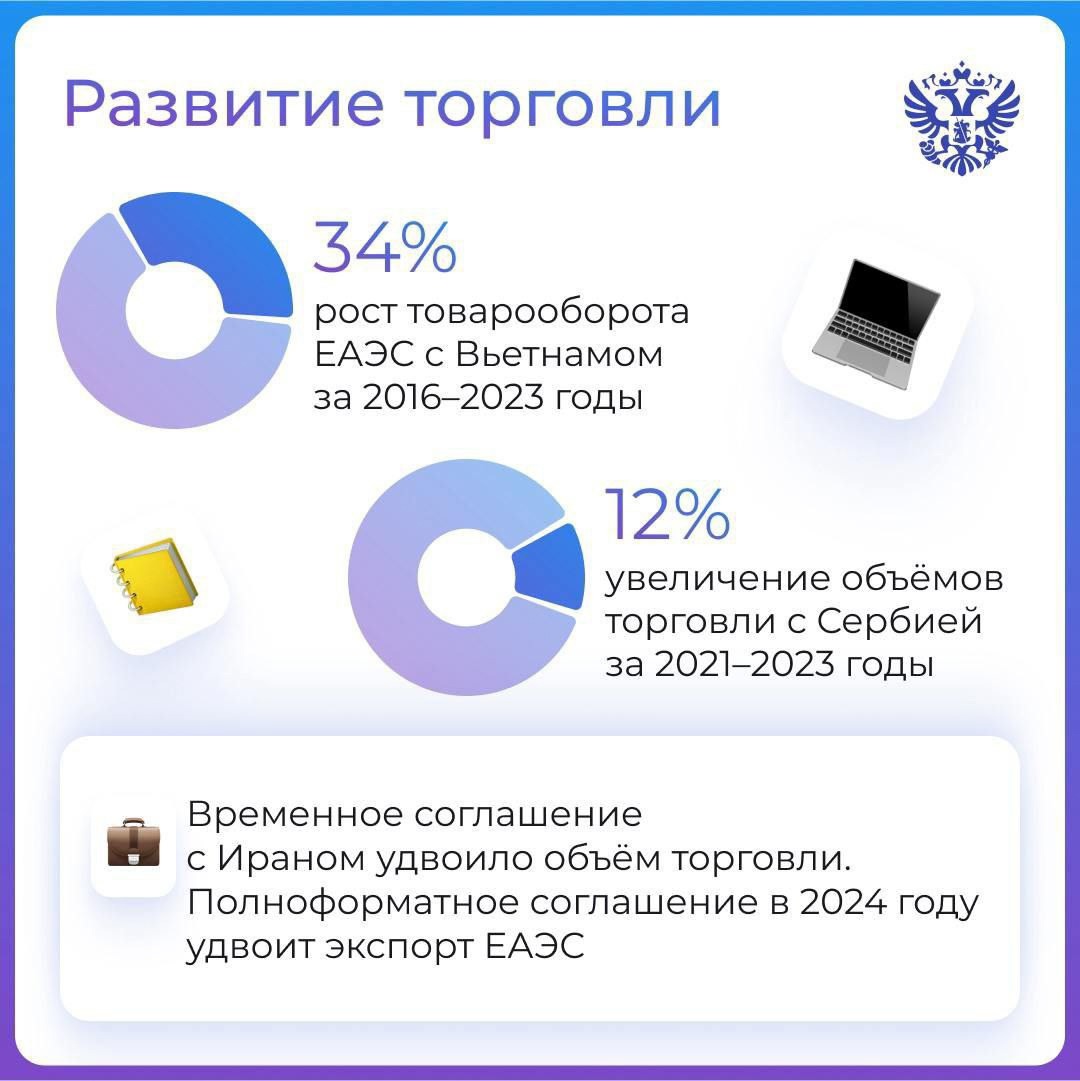лет пролетели как один день. За это время Евразийский экономический союз доказал, что сплочённость и стремление к общим целям способны изменить облик целых…
