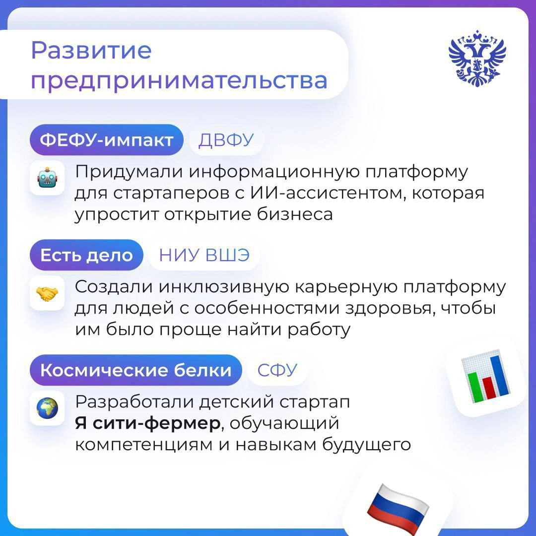 Будущее — за молодёжью. А мы с ЦСР вновь в этом убедились Наградили победителей конкурса студенческих инициатив за их оригинальные и смелые проекты, которые…