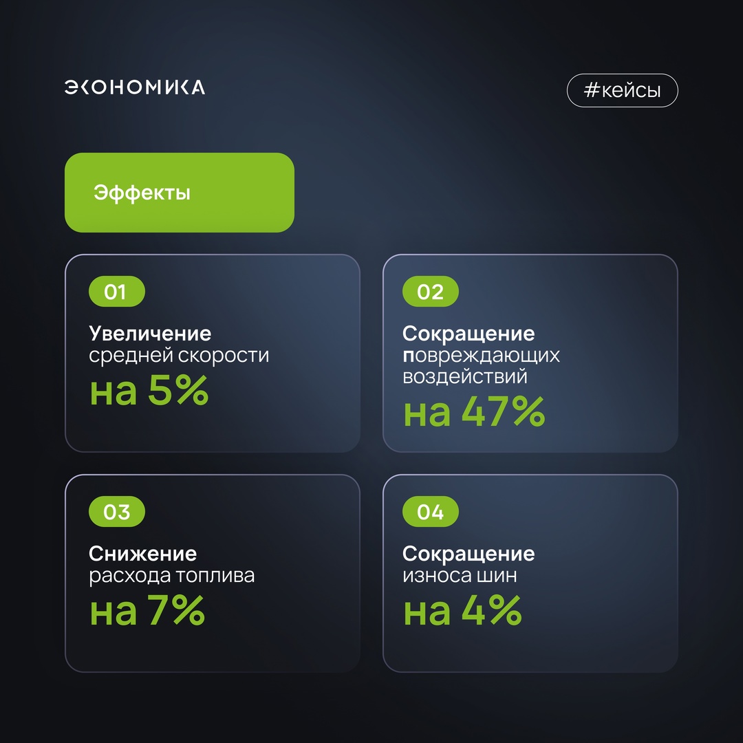 Советчик водителя самосвала: рассказываем о втором кейсе из исследования Цифровой экономики.