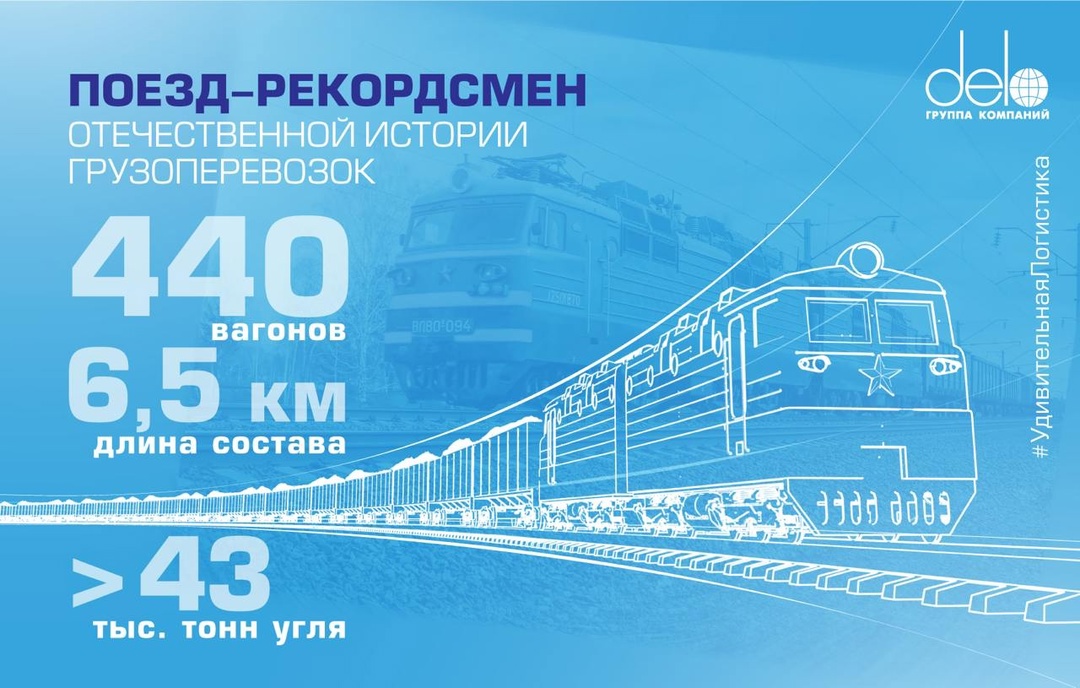 Рекордный день: советский поезд-гигант