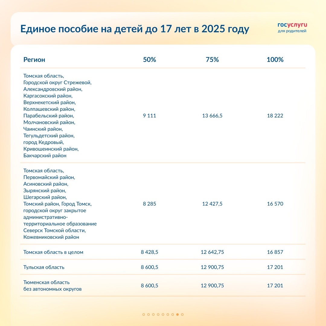 Размер единого пособия на детей до 17 лет по регионам в 2025 году