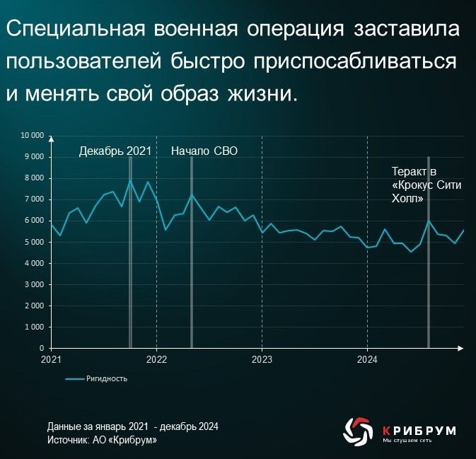 В психологии термин «ригидность» обозначает свойство личности, проявляющееся в негибкости мышления и поведения