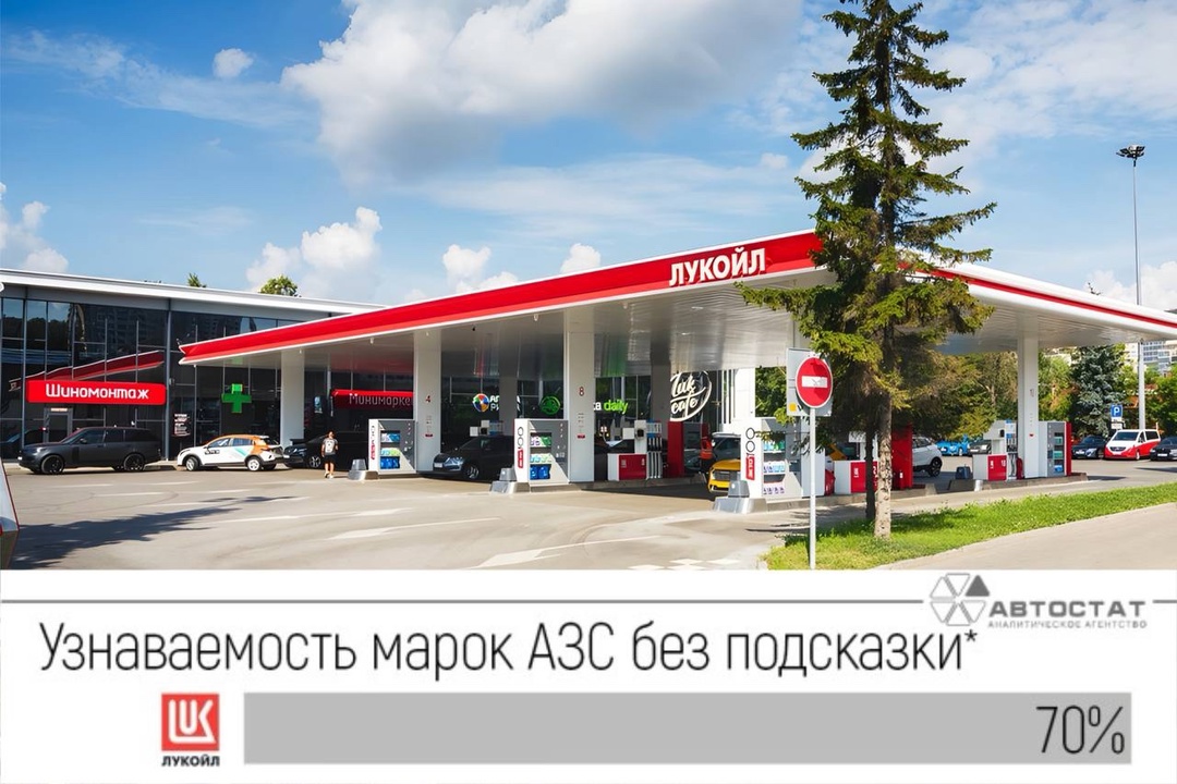 Автостат: ЛУКОЙЛ — самый узнаваемый бренд АЗС