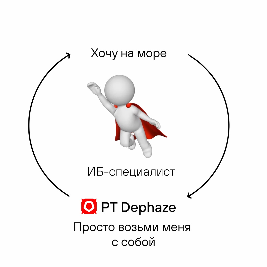 — Кто мы?
— Специалисты по ИБ, проверяющие защищенность компаний!
— Что нам нужно?
— Отдых!
— Когда мы этого хотим?
— Хотя бы иногда!